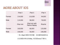 2014第三季台灣地區移動裝置聯網概況 slideshare