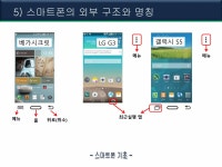 스마트폰기초 2015 | PPTX 스마트폰기초 2015
