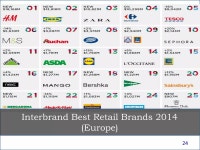 品牌管理師證照重點複習-謝章升-20151221 | PPTX 品牌管理師證照重點複習-謝章升-20151221