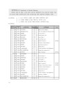 2015학년도 원광대학교 교육과정 slideshare