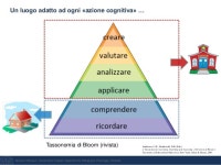 Flipped classroom slideshare