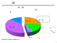 CMSI計算科学技術特論C (2015) xTAPP をはじめとしたDFT コードと