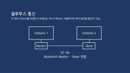 아두이노 2015-2 한동대학교 공학설계입문 slideshare