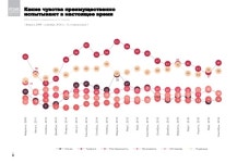 презентация сент 2016_сайт slideshare