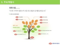 엔피씨 회사소개서 slideshare