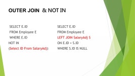SQL 效能調校 | PPTX | Databases | Computer Software and Applications SQL 效能調校