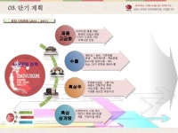 정성과 진심을 담은 전통 건강 식품 제조 기업 다누림 slideshare