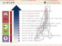 정성과 진심을 담은 전통 건강 식품 제조 기업 다누림 slideshare