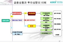 자산관리 및 은퇴재무설계 (201606 김희성) slideshare