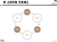 유연하고 민첩한 조직 문화 만들기: 애자일, 린스타트업, 디자인씽킹의 공통 원리