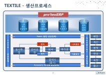 회사소개서 이맥스 20160904(섬유) | PDF 회사소개서 이맥스 20160904(섬유)