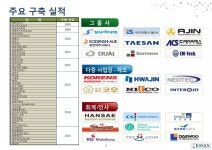회사소개서 이맥스 20160904(섬유) | PDF 회사소개서 이맥스 20160904(섬유)