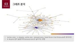 20161213135055 티웨이 네트워크-분석 slideshare