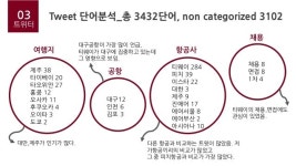 20161213135055 티웨이 네트워크-분석 slideshare