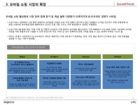 2016 쇼핑 시장의 현황과 전망, DMC slideshare
