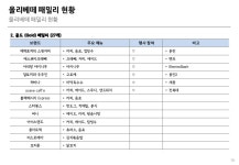 푸드트럭의 모든 것, 올리베떼  slideshare