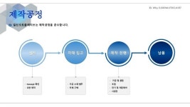 2016년 일신오토클레이브 회사 소개서 slideshare