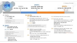 2016년 일신오토클레이브 회사 소개서 slideshare