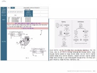 드론 시장, 기업 및 특허 동향 분석을 통한 전방 대응 | PPTX 드론 시장, 기업 및 특허 동향 분석을 통한 전방 대응 