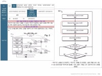 드론 시장, 기업 및 특허 동향 분석을 통한 전방 대응 | PPTX 드론 시장, 기업 및 특허 동향 분석을 통한 전방 대응 