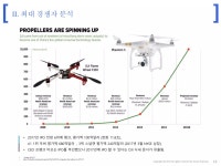 드론 시장, 기업 및 특허 동향 분석을 통한 전방 대응 | PPTX 드론 시장, 기업 및 특허 동향 분석을 통한 전방 대응 
