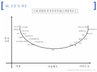 드론 시장, 기업 및 특허 동향 분석을 통한 전방 대응 | PPTX 드론 시장, 기업 및 특허 동향 분석을 통한 전방 대응 