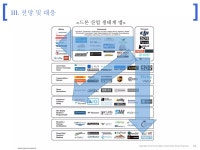 드론 시장, 기업 및 특허 동향 분석을 통한 전방 대응 | PPTX 드론 시장, 기업 및 특허 동향 분석을 통한 전방 대응 