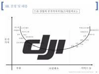 드론 시장, 기업 및 특허 동향 분석을 통한 전방 대응 | PPTX 드론 시장, 기업 및 특허 동향 분석을 통한 전방 대응 