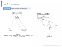 드론 시장, 기업 및 특허 동향 분석을 통한 전방 대응 | PPTX 드론 시장, 기업 및 특허 동향 분석을 통한 전방 대응 
