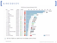 드론 시장, 기업 및 특허 동향 분석을 통한 전방 대응 | PPTX 드론 시장, 기업 및 특허 동향 분석을 통한 전방 대응 