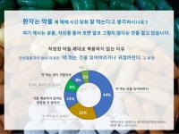 복약알림 20170211