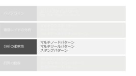 クラウド上のデータ活用デザインパターン slideshare