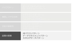 クラウド上のデータ活用デザインパターン slideshare