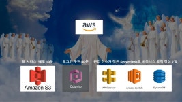 [AUSG] 2018 유니톤 네트워킹 데이 - 서버리스 실습 세션 slideshare