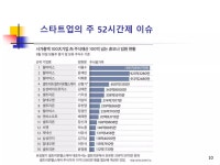 210727 스타트업얼라이언스 아젠다세미나 스타트업과 주52시간제... 스타트업얼라이언스 아젠다세미나 스타트업과 주52시간제 토론회... 