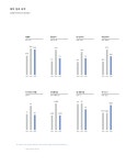 삼성전자 slideshare