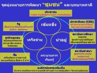 สิ่งแวดล้อม slideshare