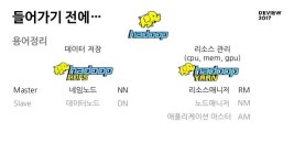 [234]멀티테넌트 하둡 클러스터 운영 경험기 slideshare