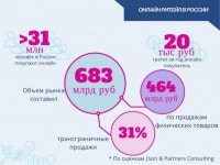 5 Селезнев Логист.ру/2015 slideshare