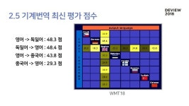 [245]Papago Internals: 모델분석과 응용기술 개발 slideshare