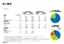 平成27年12月期 第2四半期決算説明資料 slideshare