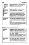 288  информатика. прогр. для нач. школы. 2-4кл. матвеева, цветкова-20…