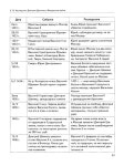 299 2  история россии в схемах и табл. 10-11кл-алексеев_2012 -320с