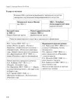 299 2  история россии в схемах и табл. 10-11кл-алексеев_2012 -320с slideshare