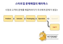 [비즈클래스 1기 경영편] 2강 스타트업 비즈니스 모델과 성장전략 수립 slideshare