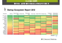  20140422-창업국가 이스라엘-박대진-이스라엘 스타트업의 글로벌... 