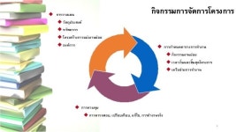 บทที่ 3 การจัดการโครงการ slideshare