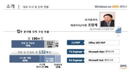 [2017 Windows on AWS] AWS를 활용한 그룹웨어 구축 방안 slideshare