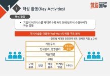 34. 기업 경영의 기초 slideshare