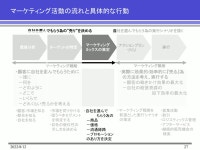 マーケティングのはじめの一歩 | PPT マーケティングのはじめの一歩